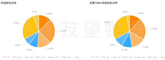 2021年微信视频号生态趋势调查报告  视频号 第17张