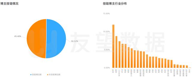 2021年微信视频号生态趋势调查报告  视频号 第19张