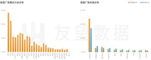 2021年微信视频号生态趋势调查报告  视频号 第20张