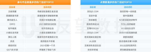 2021年微信视频号生态趋势调查报告  视频号 第21张