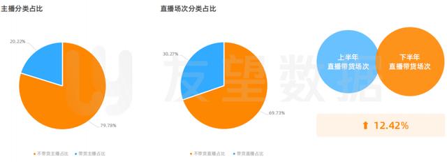 2021年微信视频号生态趋势调查报告  视频号 第23张