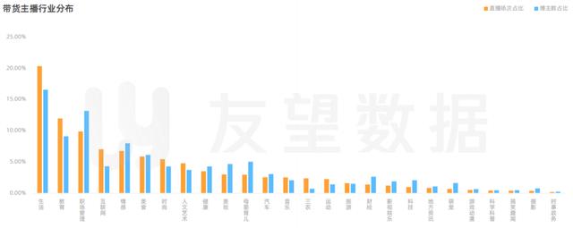 2021年微信视频号生态趋势调查报告  视频号 第24张