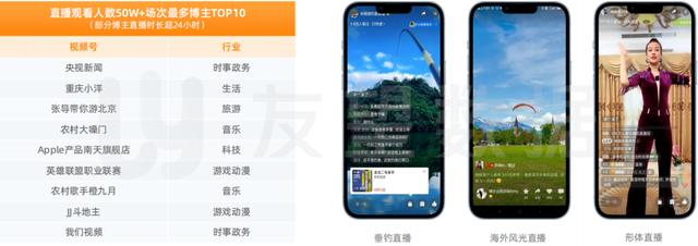 2021年微信视频号生态趋势调查报告  视频号 第25张