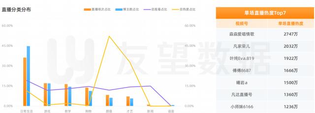 2021年微信视频号生态趋势调查报告  视频号 第26张