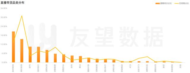 2021年微信视频号生态趋势调查报告  视频号 第27张