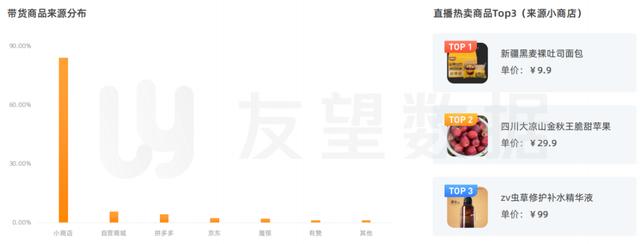 2021年微信视频号生态趋势调查报告  视频号 第28张