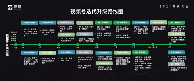 干货 | 布局视频号的3种思维和7种模式  视频号 第5张