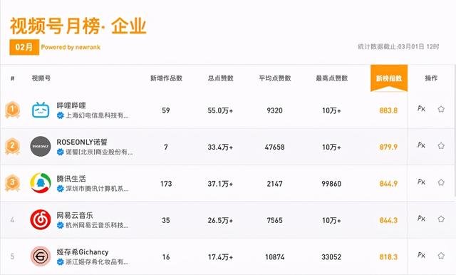 干货 | 布局视频号的3种思维和7种模式  视频号 第10张