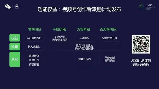 7000字复盘视频号两周年：出圈的爆款，复兴的微信内容生态  视频号 第20张