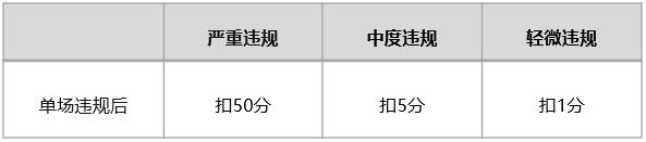 微信公布视频号直播违规处置方案：从限流3天到永久禁播  视频号 第1张