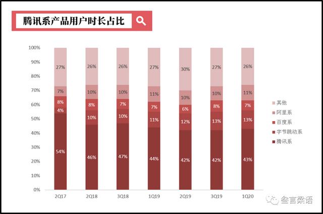 视频号的商业价值（下）  视频号 第2张