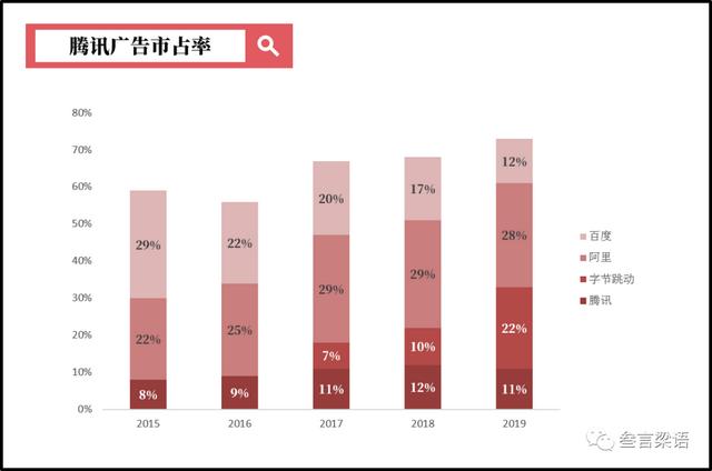 视频号的商业价值（下）  视频号 第3张