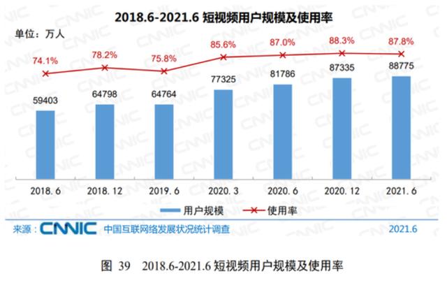 2022了，始终不用短视频的用户会“投降”吗？