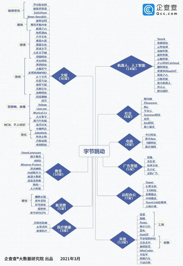 2022了，始终不用短视频的用户会“投降”吗？  短视频 第5张