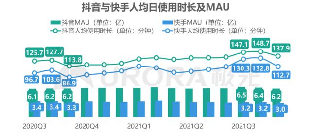 “最严新规”之下，长视频未必赢，短视频未必输  短视频 第2张