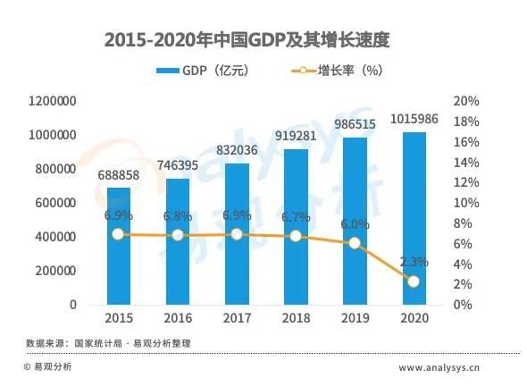 互联网广告市场中，网红经济的生命力还剩多少？  网红 第2张