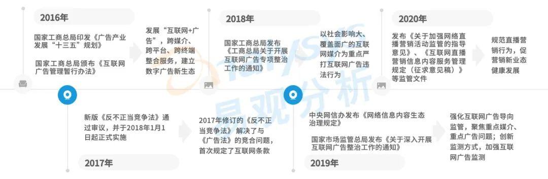 互联网广告市场中，网红经济的生命力还剩多少？  网红 第4张