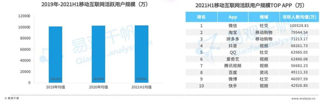 互联网广告市场中，网红经济的生命力还剩多少？  网红 第7张