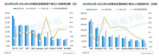 互联网广告市场中，网红经济的生命力还剩多少？  网红 第8张