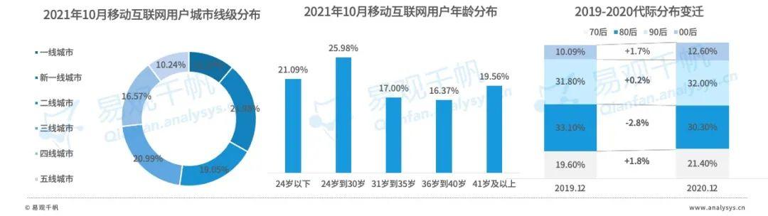 互联网广告市场中，网红经济的生命力还剩多少？  网红 第9张