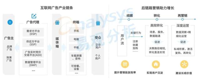 互联网广告市场中，网红经济的生命力还剩多少？  网红 第10张