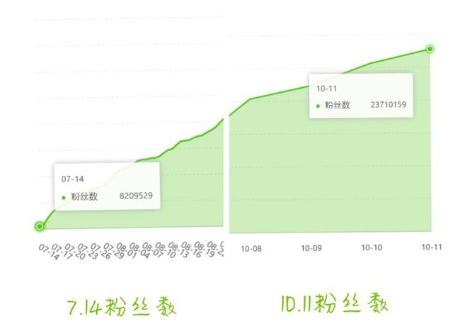 “疯产姐妹”：真疯产，假姐妹？