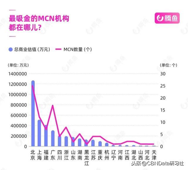 2020<a href='http://www.mcnjigou.com/?tags=3
' target='_blank'>抖音</a>网红排行榜：全中国最火网红都在哪儿？  <a href='http://www.mcnjigou.com/?tags=3
' target='_blank'>抖音</a>网红 第13张