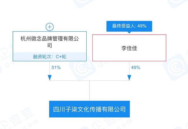 <a href='http://www.mcnjigou.com/?tags=31
' target='_blank'>李子柒</a>断更数月仍深陷困局：被资本套路，还被嘲讽自作自受  <a href='http://www.mcnjigou.com/?tags=31
' target='_blank'>李子柒</a> 第5张