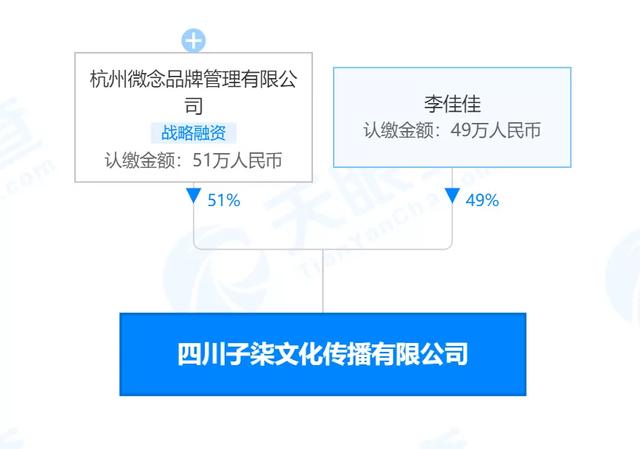被资本打败了？<a href='http://www.mcnjigou.com/?tags=31
' target='_blank'>李子柒</a>断更两个月  <a href='http://www.mcnjigou.com/?tags=31
' target='_blank'>李子柒</a> 第4张