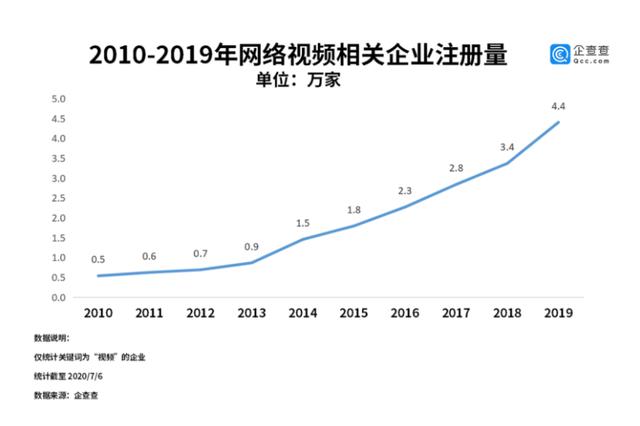 世间再无“<a href='http://www.mcnjigou.com/?tags=31
' target='_blank'>李子柒</a>”？资本要拿出真正的“好手段”  <a href='http://www.mcnjigou.com/?tags=31
' target='_blank'>李子柒</a> 第4张