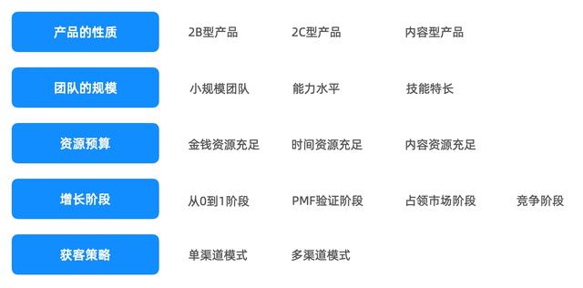 流量的概述系列：流量的获取  流量 第7张