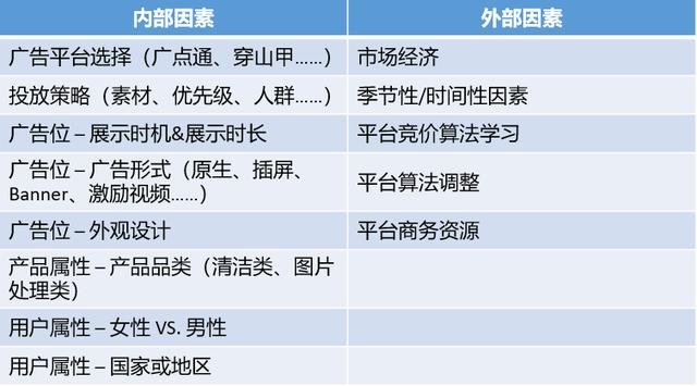 媒体如何做广告流量的分配与管理  流量 第2张