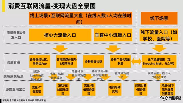 中国互联网20年“流量-变现”演化史  流量 第1张