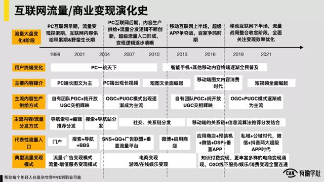 中国互联网20年“流量-变现”演化史  流量 第2张