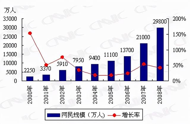 中国互联网20年“流量-变现”演化史  流量 第5张