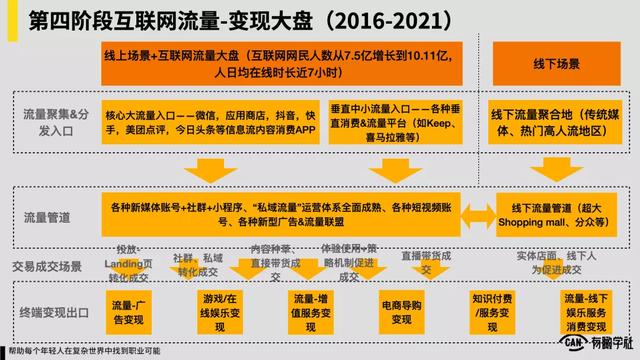 中国互联网20年“流量-变现”演化史  流量 第7张