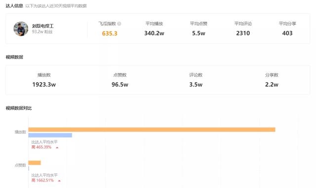 两个月涨粉近百万，普通人如何“0成本”涨粉？  涨粉 第4张