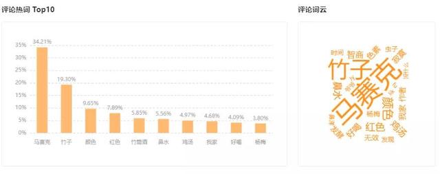 15秒视频播放量超5500万！如何抢占涨粉又爆赞的流量密码？  涨粉 第4张