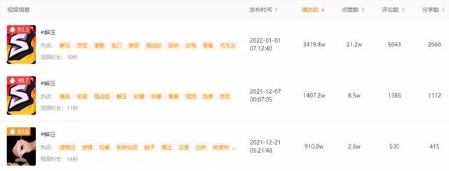 15秒视频播放量超5500万！如何抢占涨粉又爆赞的流量密码？  涨粉 第9张