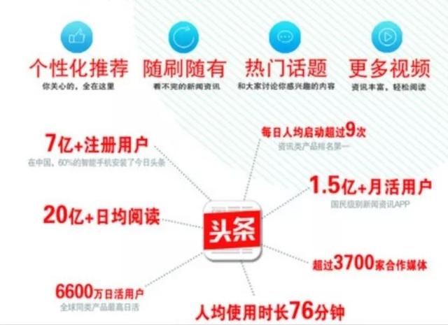 新手做头条号，如何快速涨粉，5个涨粉技巧分享  涨粉 第4张