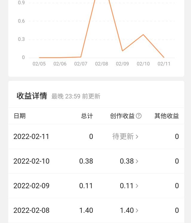 想在头条快速涨粉、获得较高收益？老条友来告诉你该怎么做  涨粉 第2张