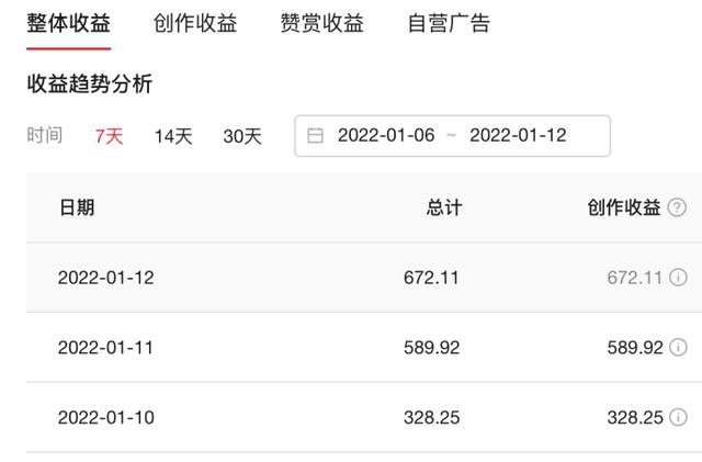 做短视频这5个必要因素，让你轻松日涨粉1000+  涨粉 第1张