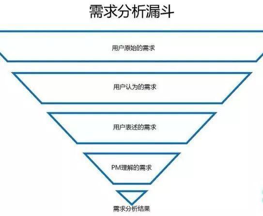 裂变涨粉怎么做？抓住这3点就够了  涨粉 第3张