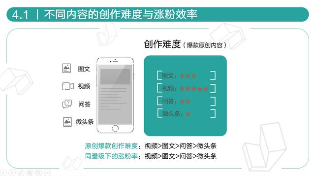 【星光课堂】单日涨粉1万3？来将「焱公子」的涨粉秘诀尽收囊中！  涨粉 第4张