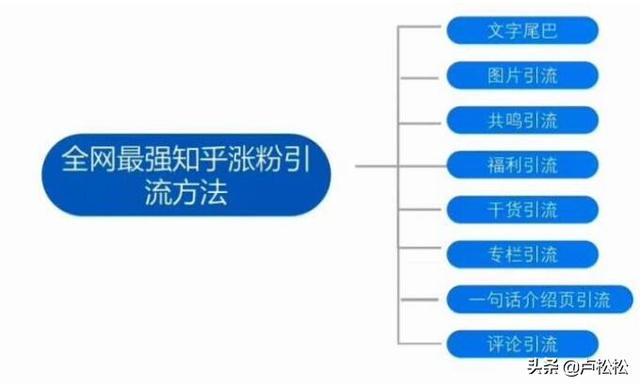 新手做公众号如何一个月涨粉10000？  涨粉 第1张