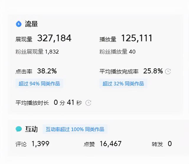 新号8天涨粉1千7，播放量突破12.6万，我是怎么做到的？  涨粉 第2张