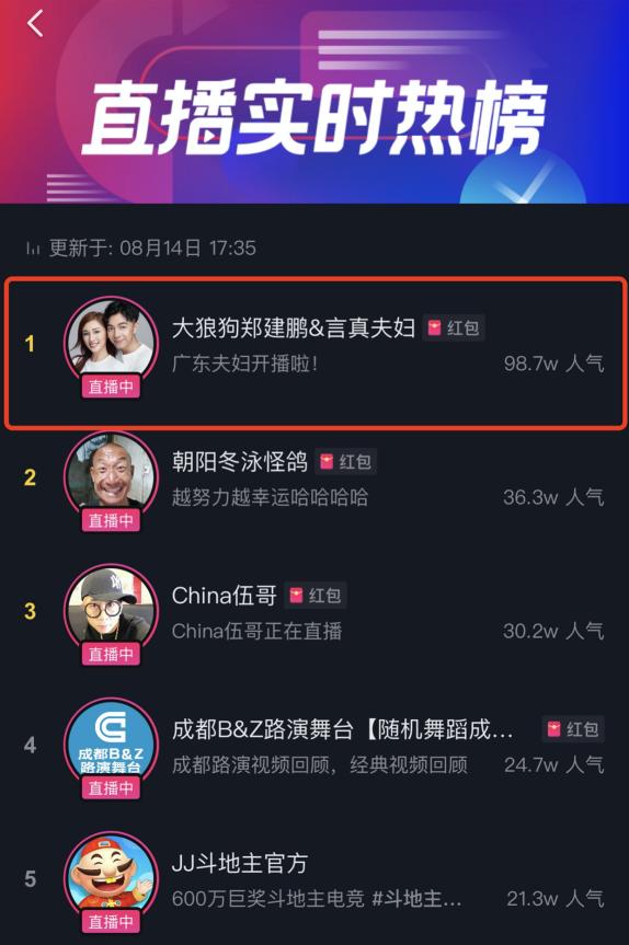 直播亿元“俱乐部”再添猛将，大狼狗郑建鹏&言真夫妇带货破亿  郑建鹏 第2张