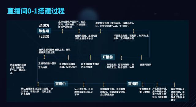 怎么做好<a href='http://www.mcnjigou.com/?tags=3
' target='_blank'>抖音</a>直播带货？做了7亿GMV后，做了70条笔记  <a href='http://www.mcnjigou.com/?tags=3
' target='_blank'>抖音</a>直播 第2张