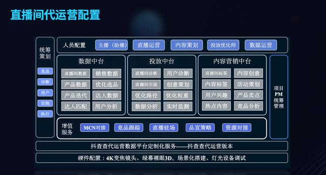 怎么做好<a href='http://www.mcnjigou.com/?tags=3
' target='_blank'>抖音</a>直播带货？做了7亿GMV后，做了70条笔记  <a href='http://www.mcnjigou.com/?tags=3
' target='_blank'>抖音</a>直播 第3张