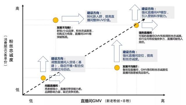 怎么做好<a href='http://www.mcnjigou.com/?tags=3
' target='_blank'>抖音</a>直播带货？做了7亿GMV后，做了70条笔记  <a href='http://www.mcnjigou.com/?tags=3
' target='_blank'>抖音</a>直播 第4张